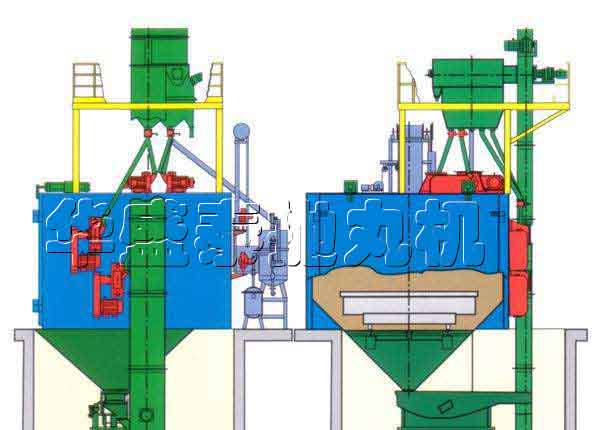 如何延長HQ36系列臺車式拋丸清理機(jī)的壽命？